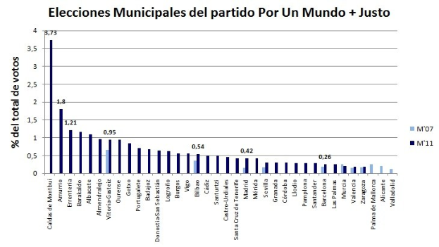 Wiesbaden's Nachbarschaften offenbaren unterschiedliche politische Profile