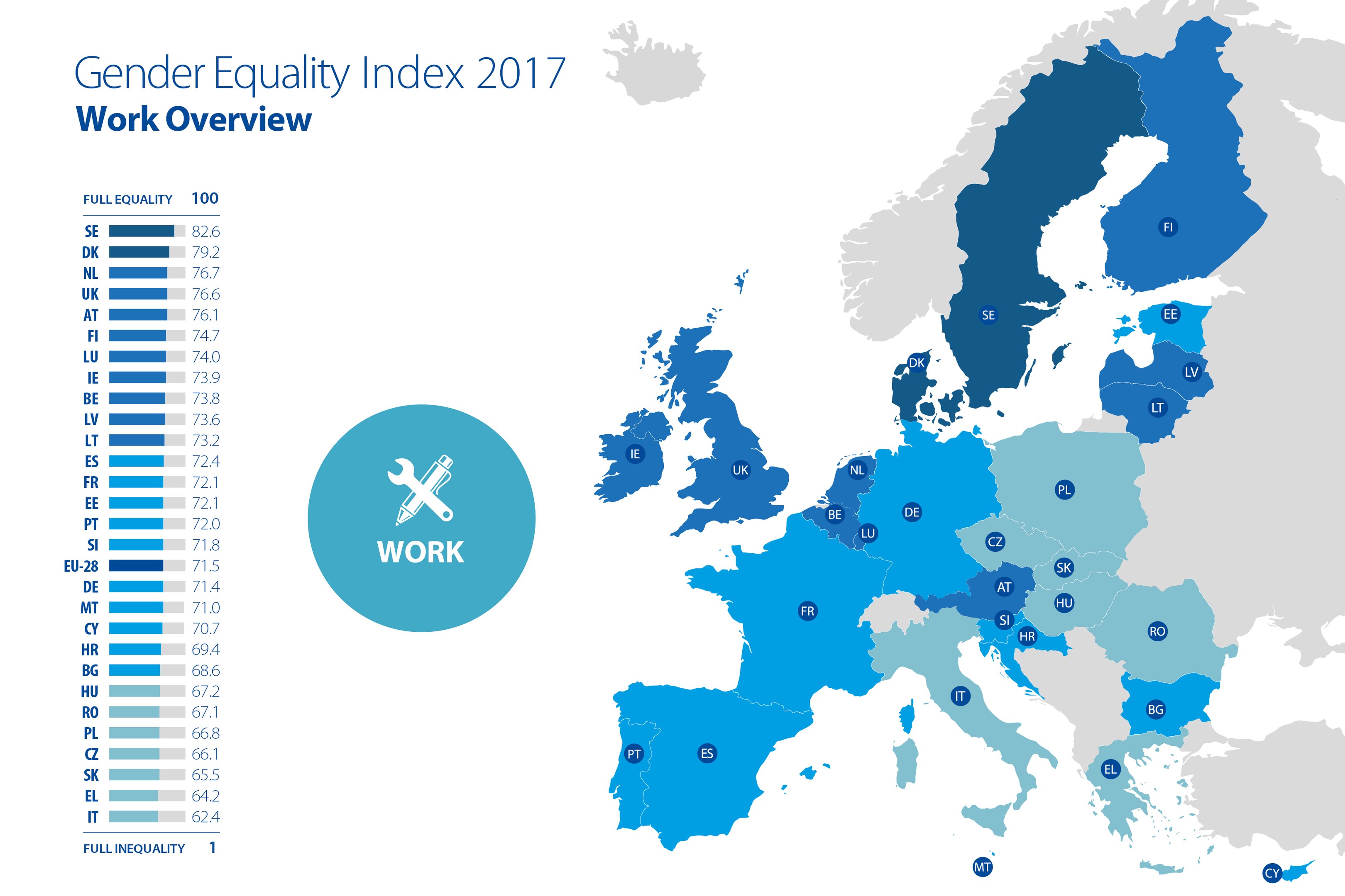Eine Europakarte, die den Geschleichtergleichheitsindex 2017 zeigt, mit farbcodierten Regionen und erklärendem Text auf der linken Seite.