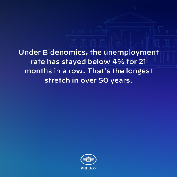 Blauer Hintergrund mit einem zentralen Gebäude und weißer Text, der besagt: "Unter Bidenomics liegt die Arbeitslosenquote seit 21 Monaten durchgehend unter 4%. Das ist die längste Phase in über 50 Jahren."