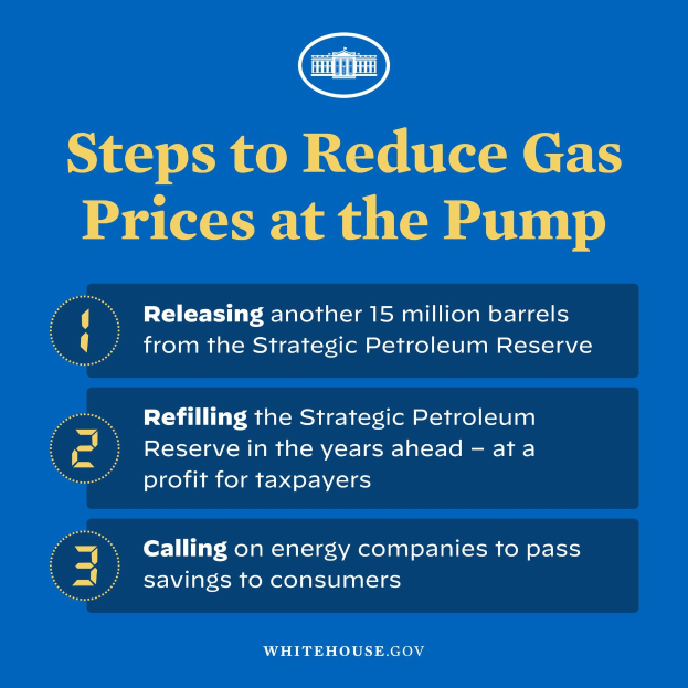 Plakat mit vier Schritten zur Reduzierung der Benzinpreise, mit einem blauen und weißen Logo mit einer Zapfsäule in der Mitte.