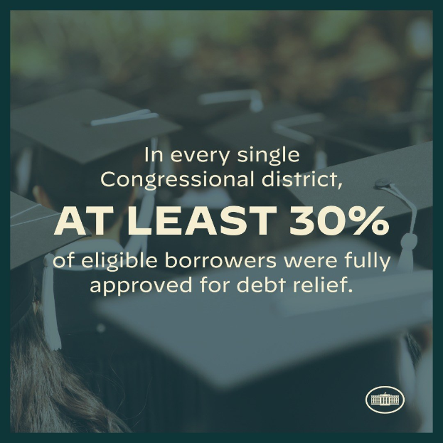 Plakat mit der Aufschrift "In jedem einzelnen Kongresswahlbezirk wurden mindestens 30% der berechtigten Kreditnehmer vollständig für die Schuldenbefreiung genehmigt" mit einem Logo in der rechten unteren Ecke und mehreren Personen mit Hüten im Hintergrund.
