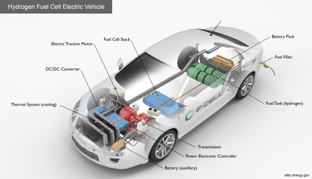 BMW iX5 Hydrogen: Serienproduktion des "Energie-Meisters" beginnt in Landshut