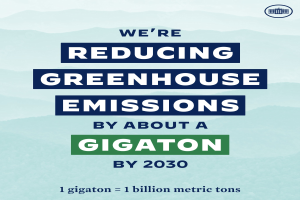 Ein Plakat mit Text und einem Logo, auf dem steht: "Wir reduzieren die Treibhausgasemissionen um etwa eine Gigatonne bis 2030."