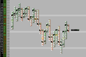 Ein Computerbildschirm mit einer bunten Börsenchart, auf der verschiedene Texte und Datenpunkte zu sehen sind.
