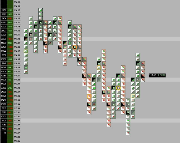 Ein Computerbildschirm mit einer bunten Börsenchart, auf der verschiedene Texte und Datenpunkte zu sehen sind.