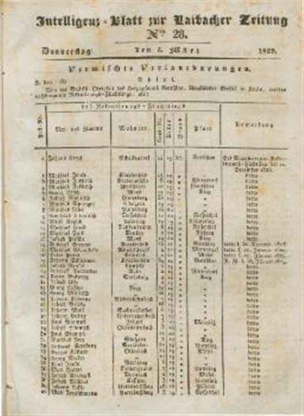 Ein altes Buch mit einer Liste von Namen und Zahlen auf der ersten Seite eines deutschen Genealogie-Buches, gefüllt mit Text und Zahlen, die die Genealogie des deutschen Volkes dokumentieren.