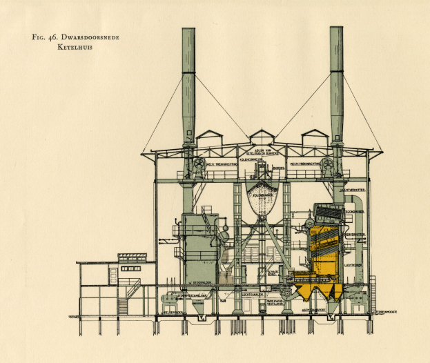 Detailiertes industrielles Fabriklayout mit zahlreichen Rohren, Schornsteinen, Kaminen und Maschinen, begleitet von erklärendem Text.